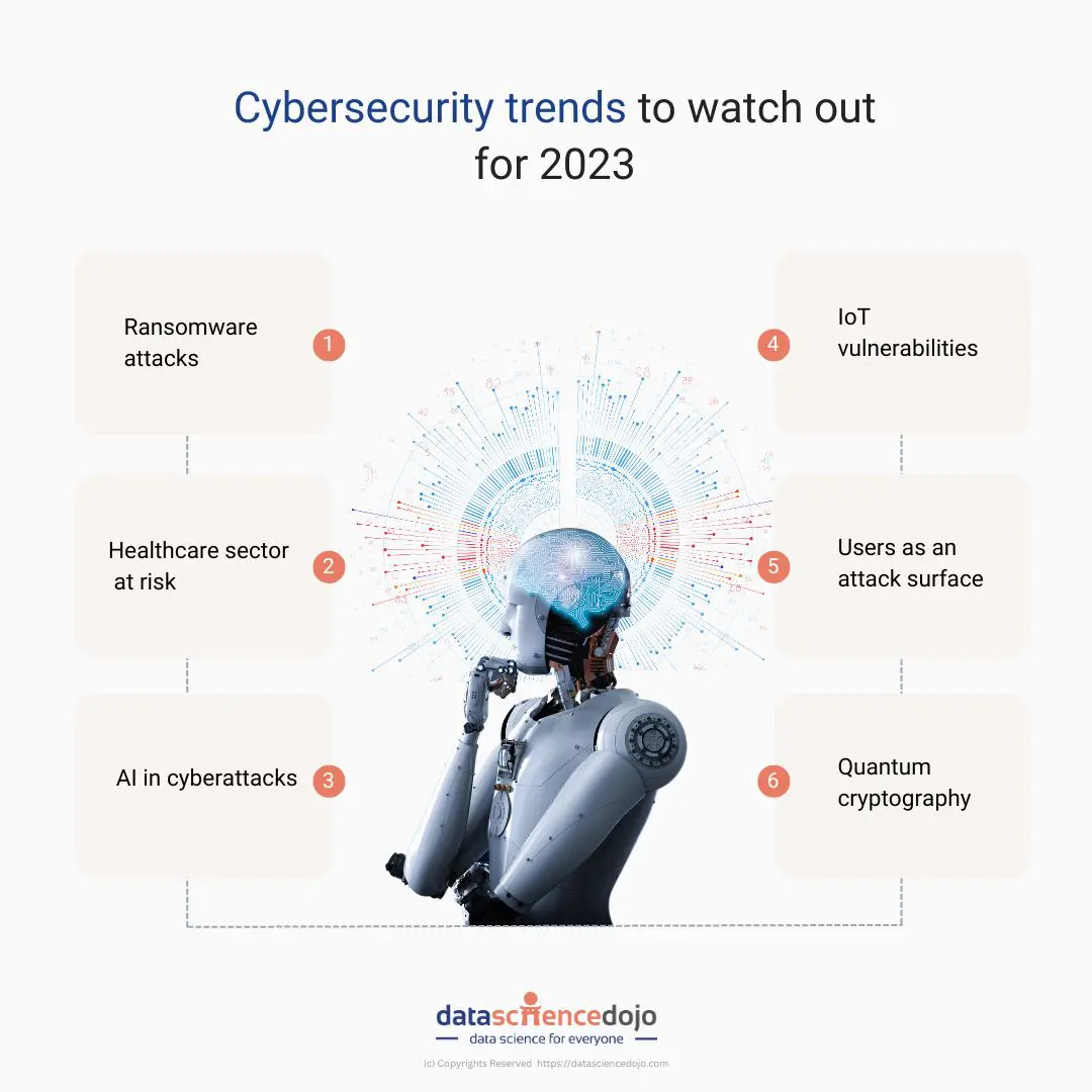 Emerging cyber threats in 2023 from AI to quantum to data