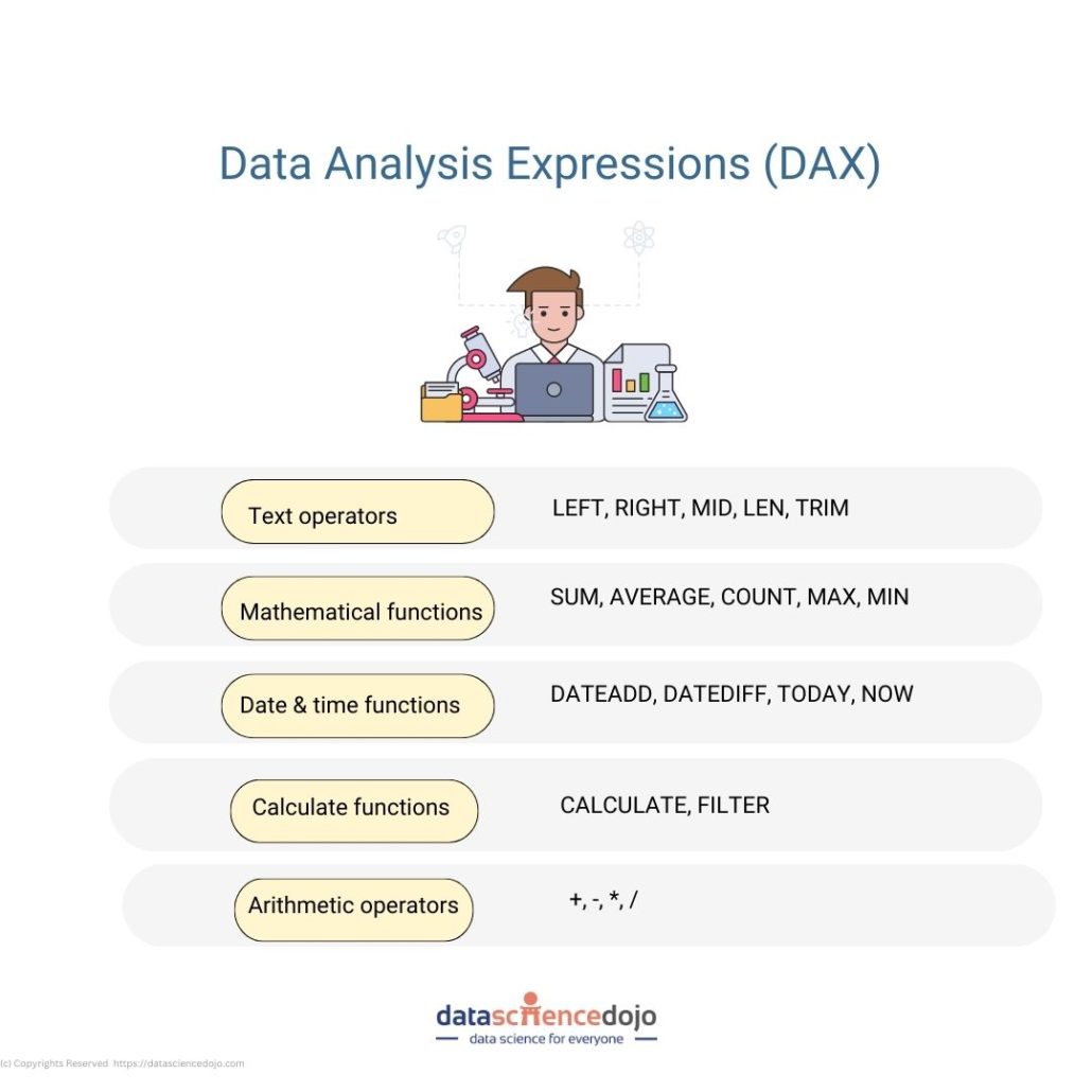 Data Analysis Expressions 101: A beginner's guide to DAX