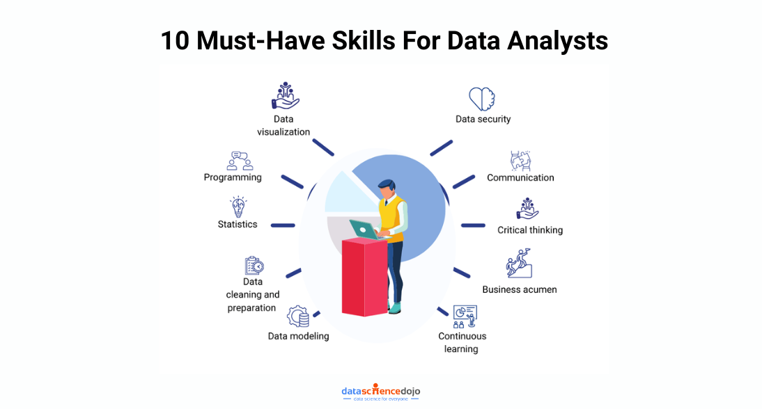  10 Must-Have Skills For Data Analysts