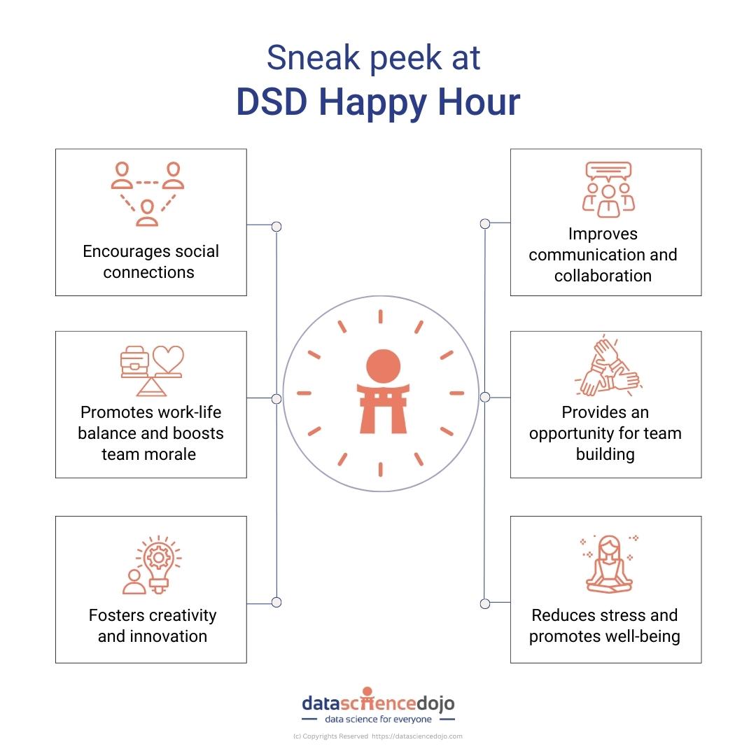 Happy Hour at Data Science Dojo