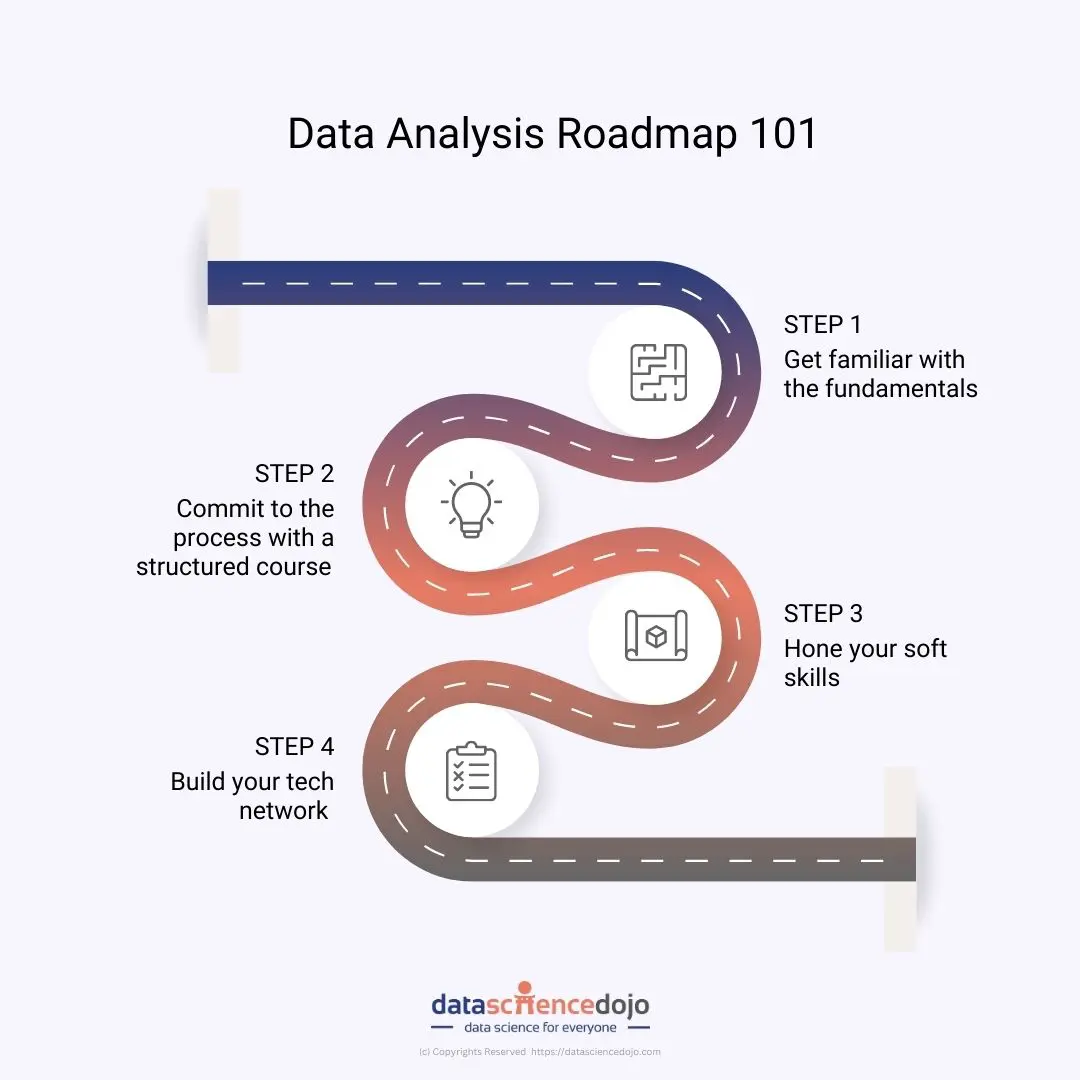 Data Analysis Roadmap