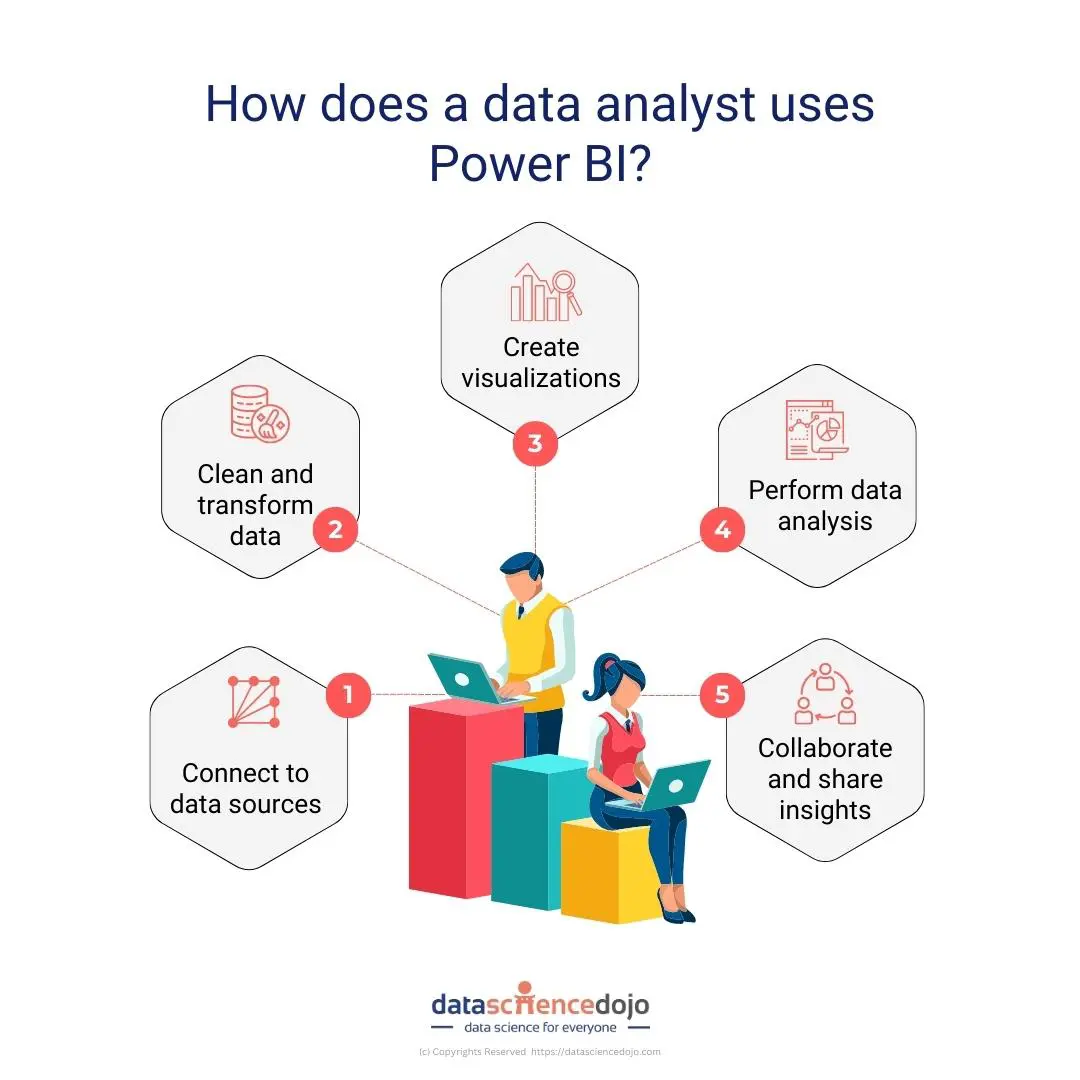 Analista de dados usando Power BI