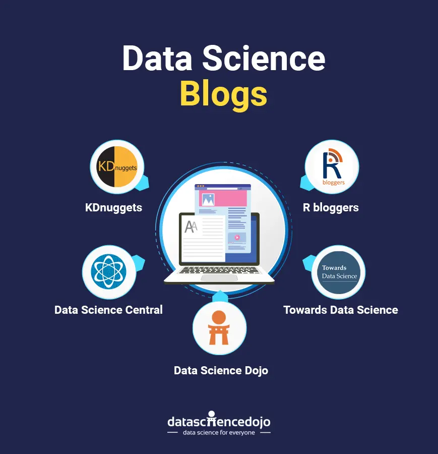 List Data Science Blogs