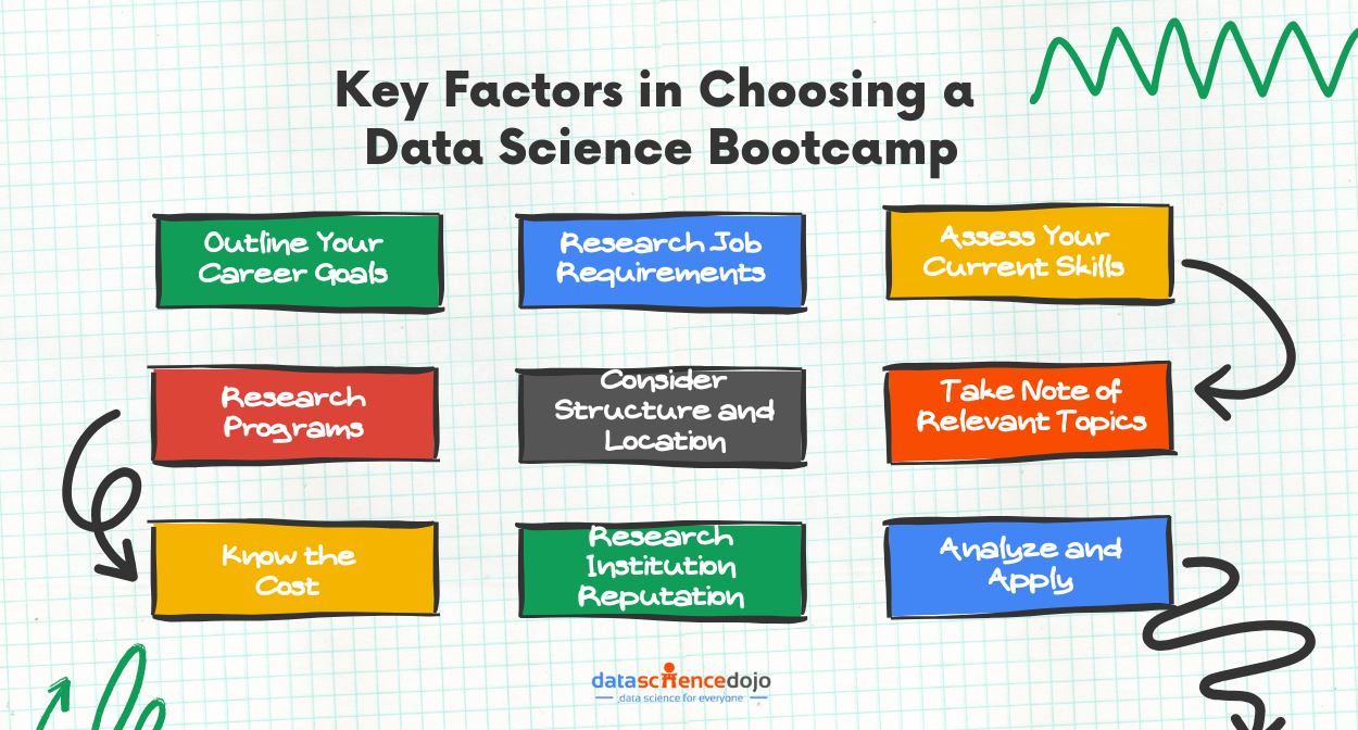 Key Factors in Choosing a best Data Science Bootcamp