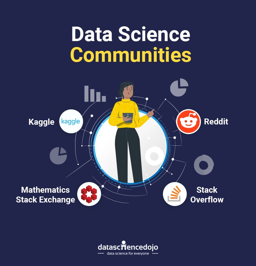 data Science Communities
