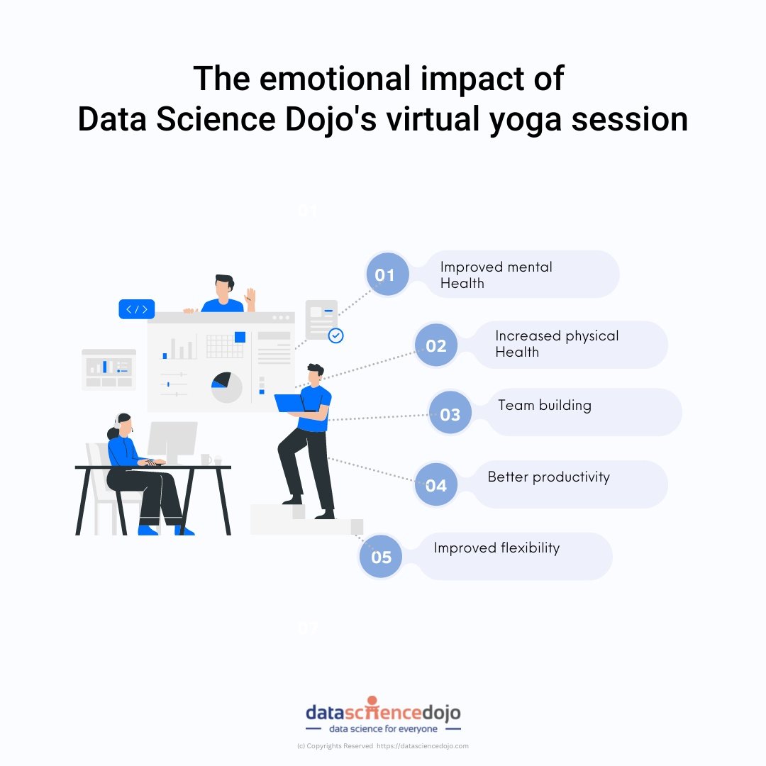 Data Science Dojo's virtual yoga session