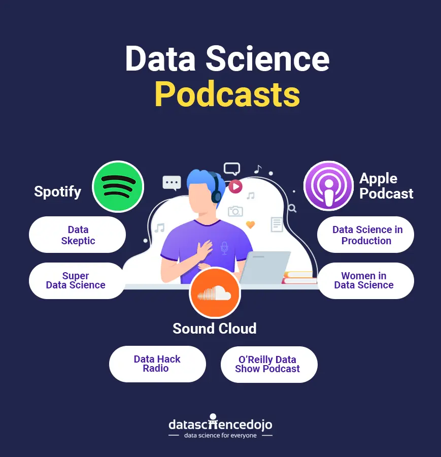 Data Science Podcasts