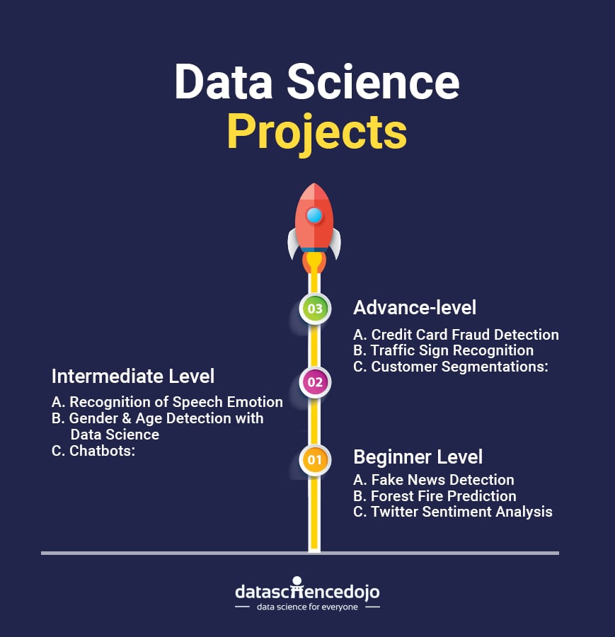 Data Science Projects