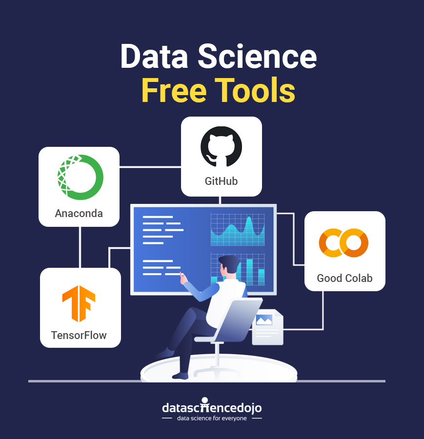 Free Data Science Tools