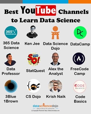 ✓ List of Best  Channels To Learn Data Science. . Don't