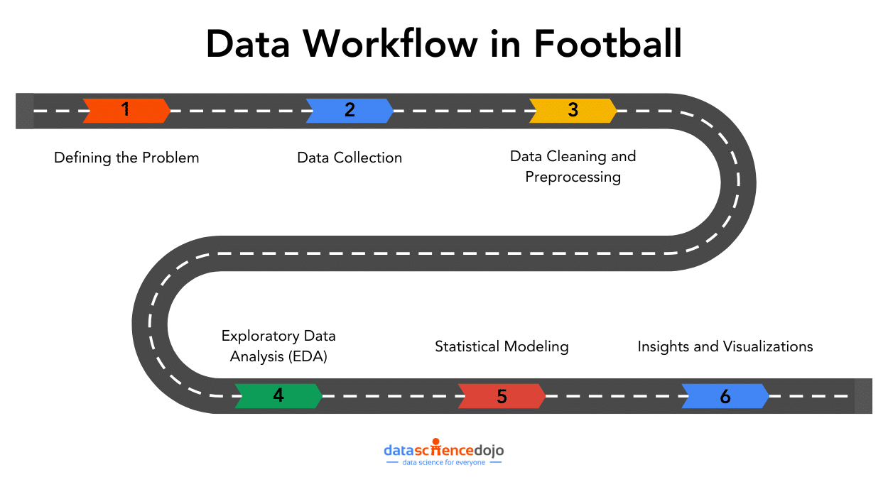Data Workflow in Football