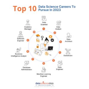 Top 10 Data Science Careers to Pursue in 2023 for Success