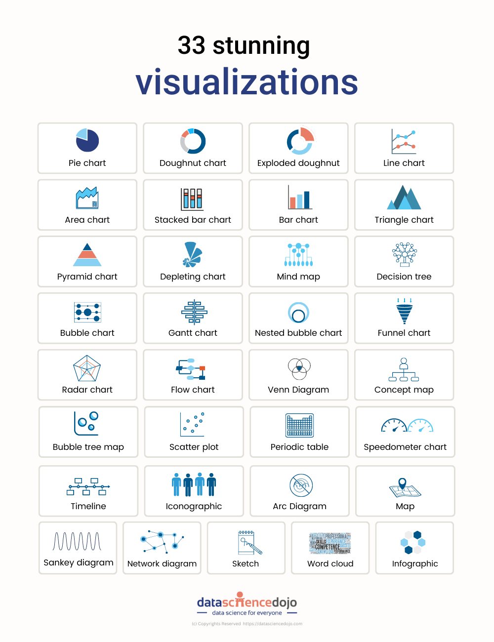 Data visualization - 33 ways