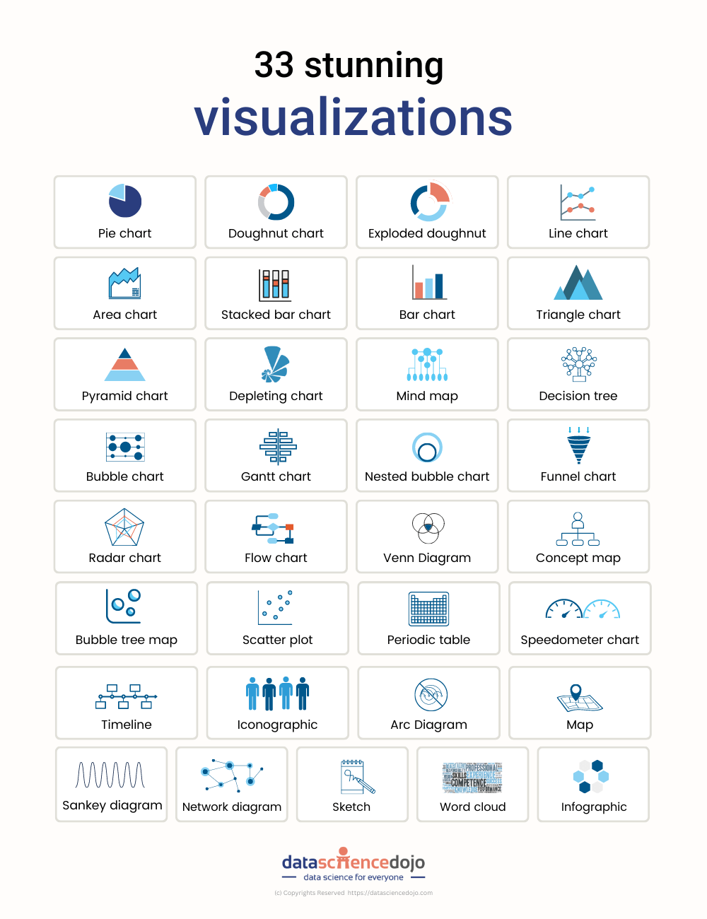 33-ways-to-stunning-data-visualization-data-science-dojo