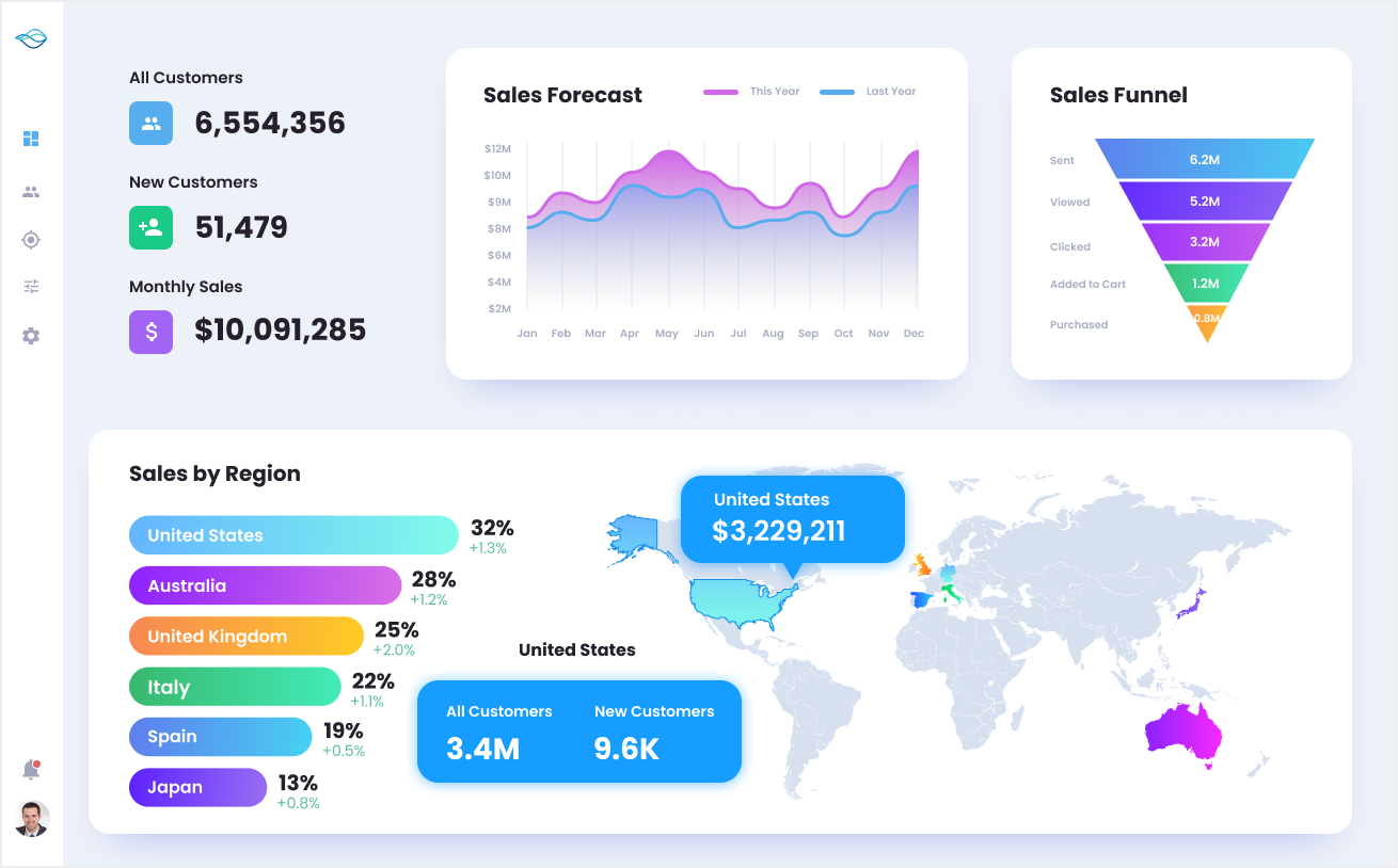 Experimenting Can Lead to Great Dataviz