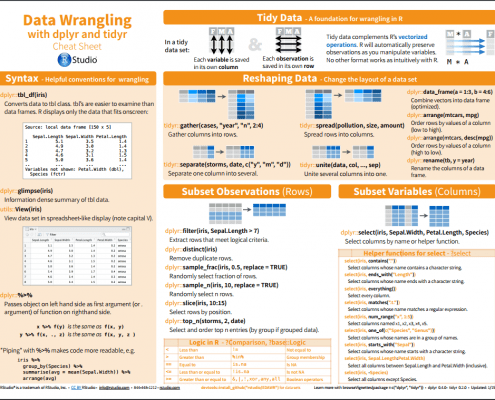 Data wrangling-Cheat sheet