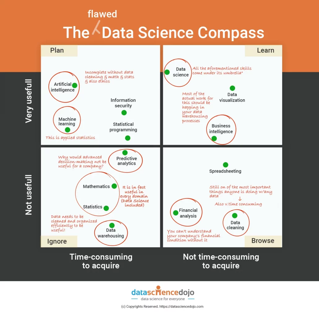 data science myths, data science compass