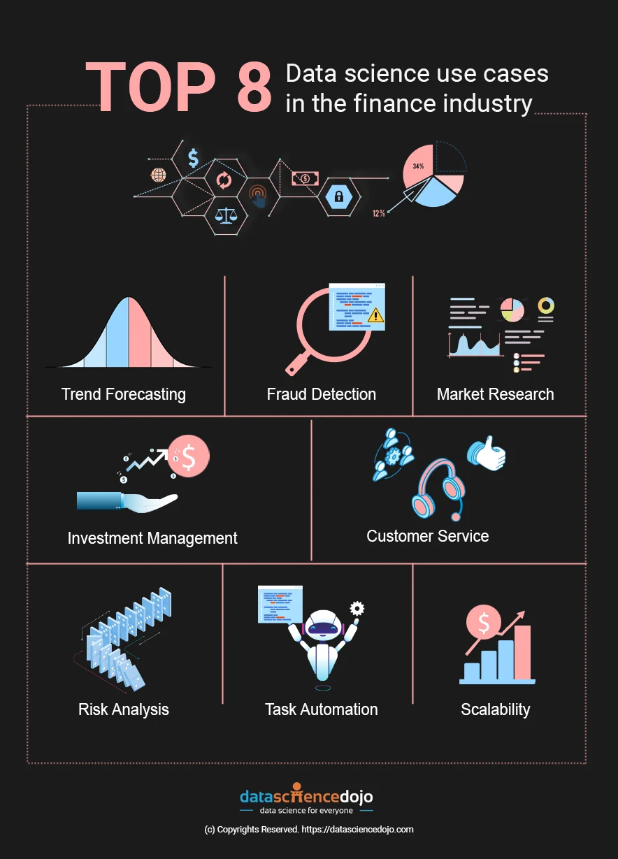 From the finance industry Best 8 data science use cases