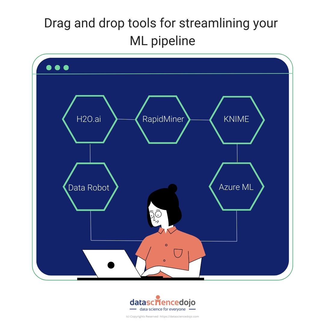Drag and drop tools for streamlining your ML pipeline