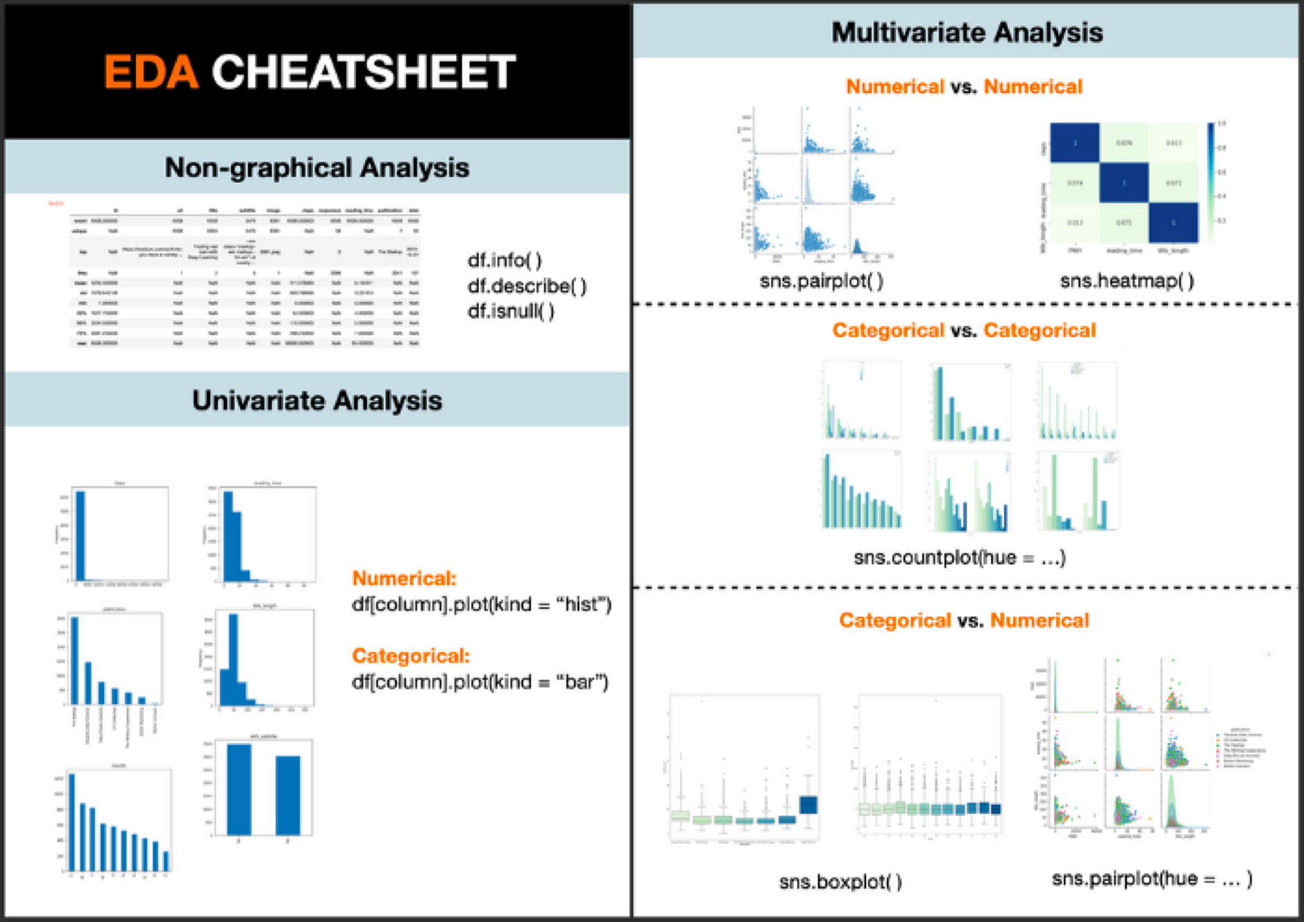 EDA cheatsheet for data science professionals