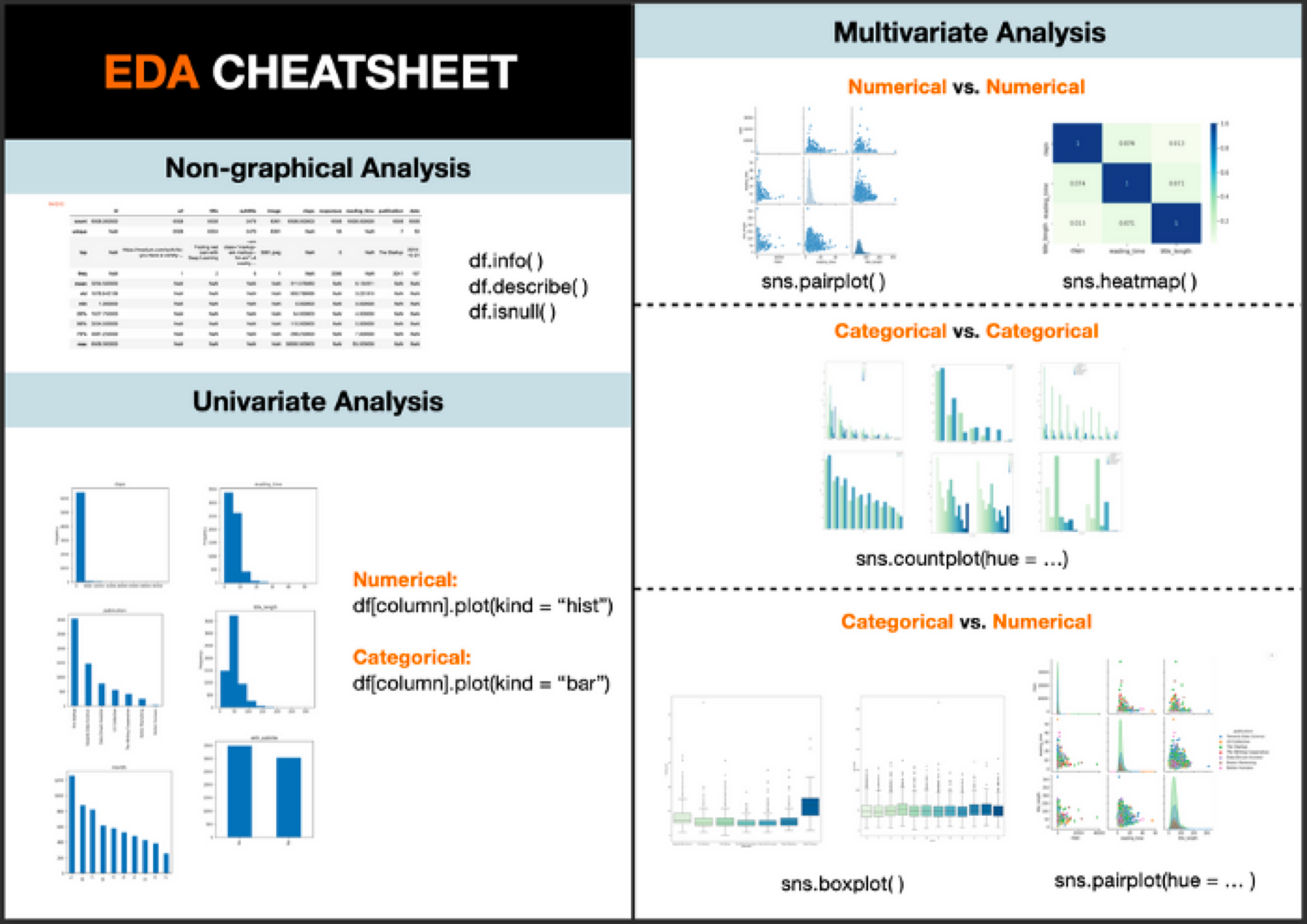 Data Science Cheat Sheets, Data Analysis Reference Guides