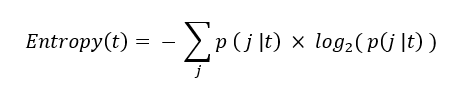 Gini Index and Entropy