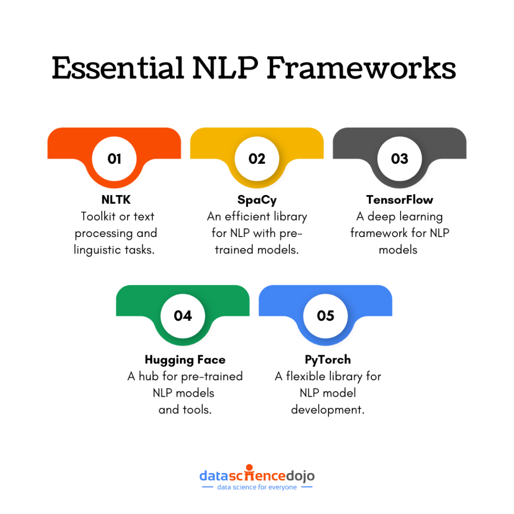 Essential NLP Frameworks- Infographic