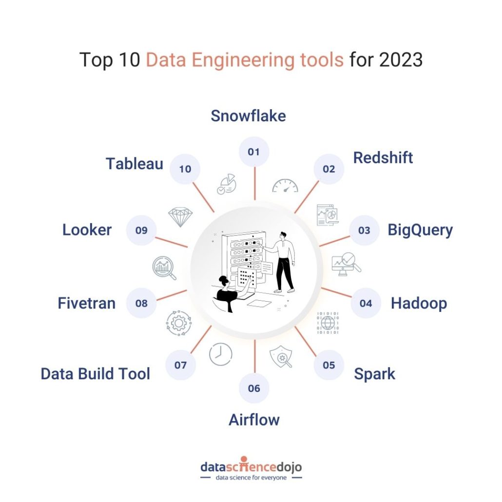 Best data engineering tools for 2023: Empowering for management and ...