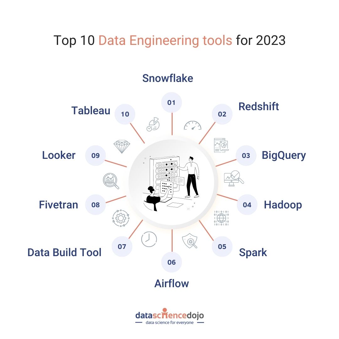 Essential data engineering tools for 2023