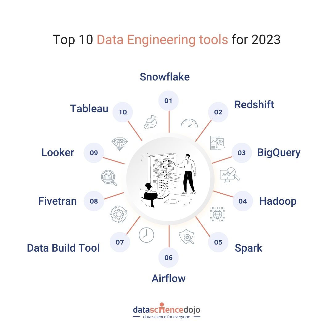 Best data engineering tools for 2023 Empowering for management and analysis Data Science Dojo