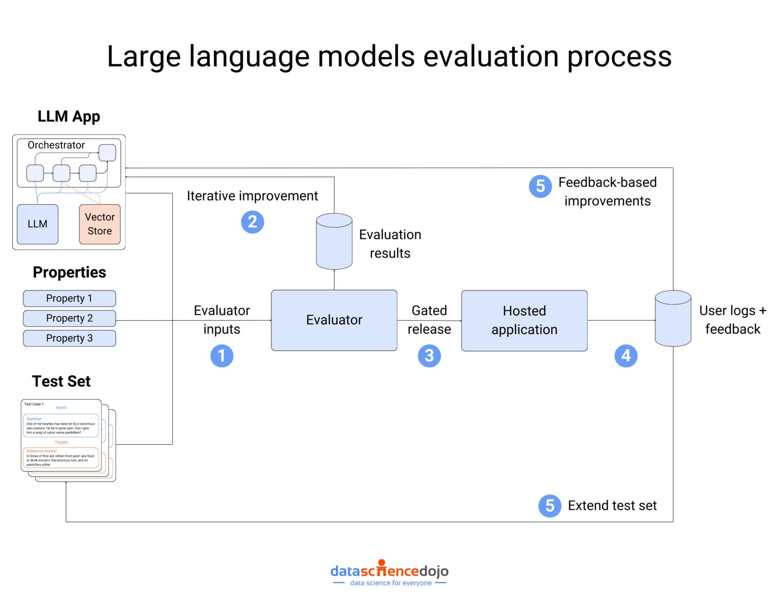 Data Science Blog | Data Science Dojo