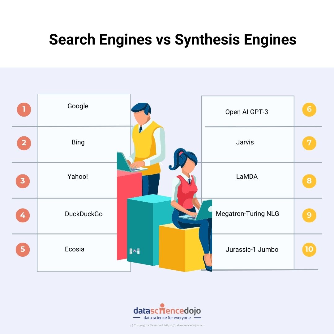 Examples of search engines and synthesis engines
