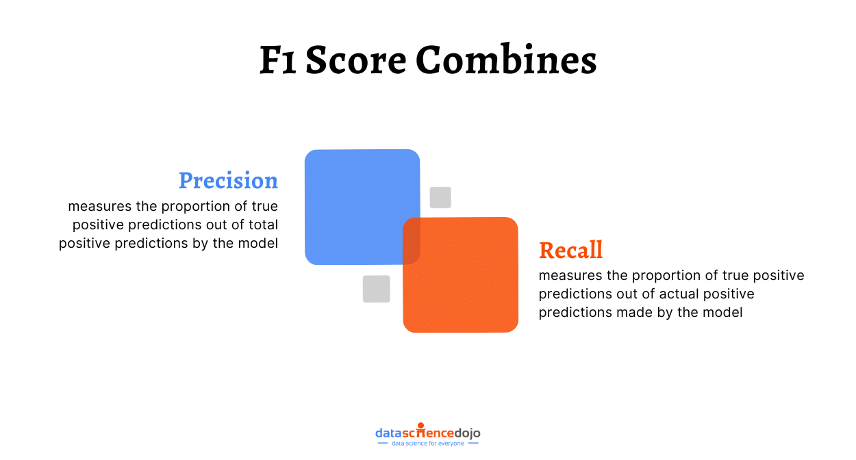 F1 score combination