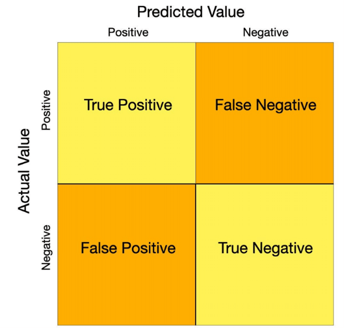 F1 score matrix