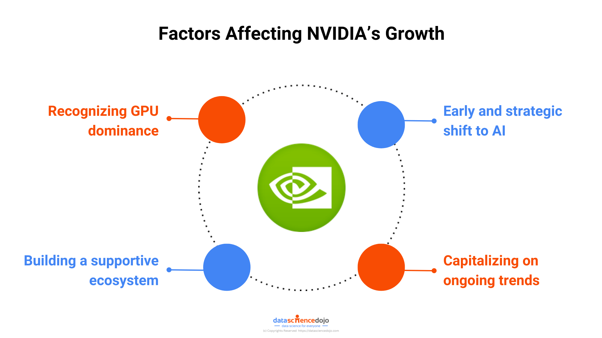 Factors Impacting NVIDIA's Growth