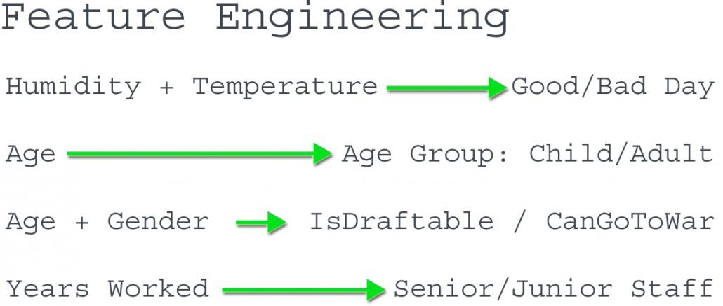 Feature Engineering - data science