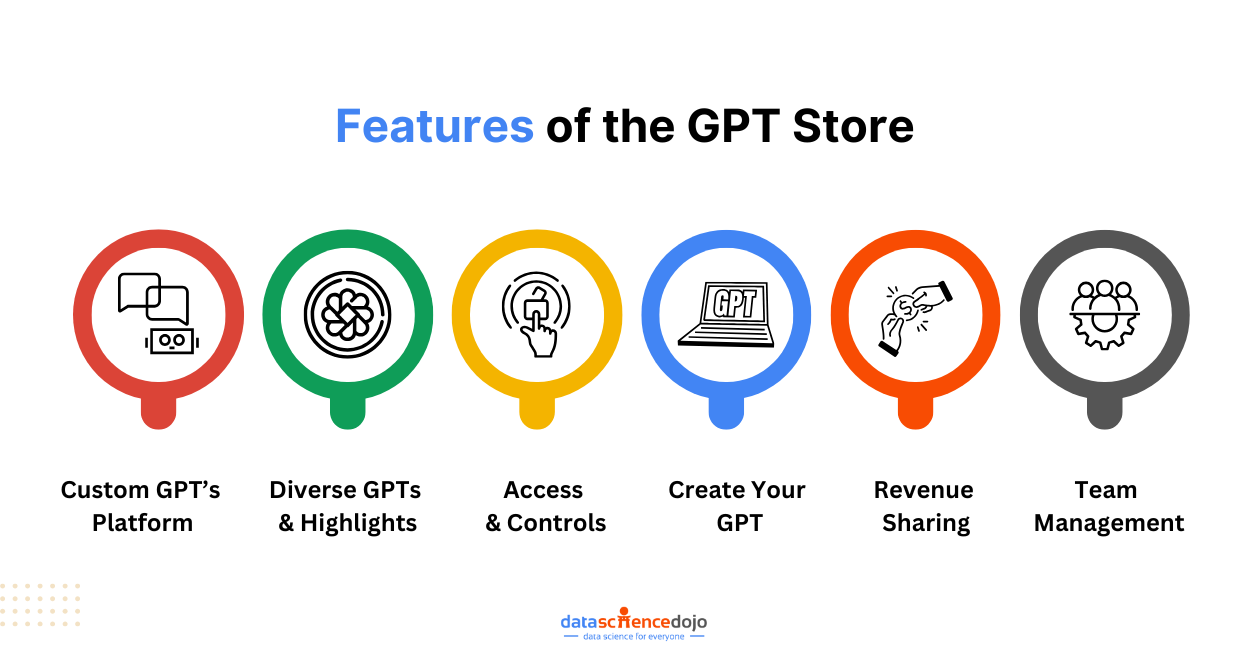 Features of the GPT Store