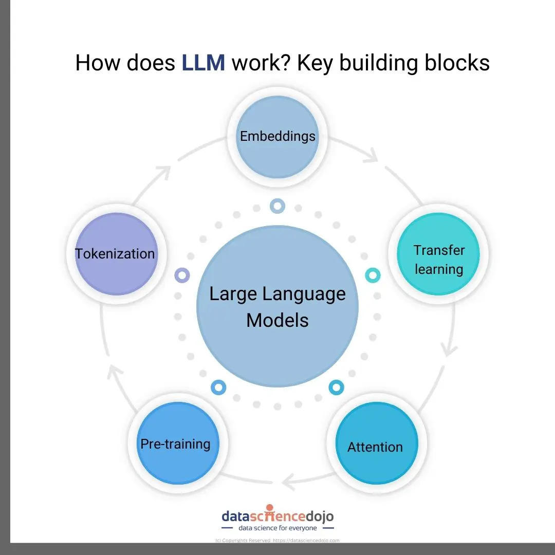 demystifying-embeddings-101-the-foundation-of-large-language-models