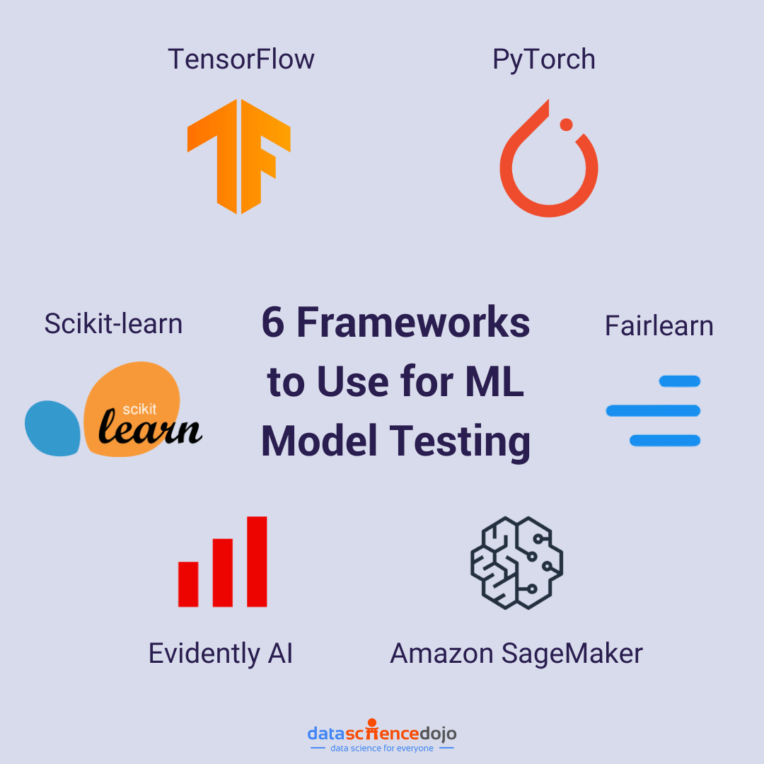 machine learning model testing frameworks