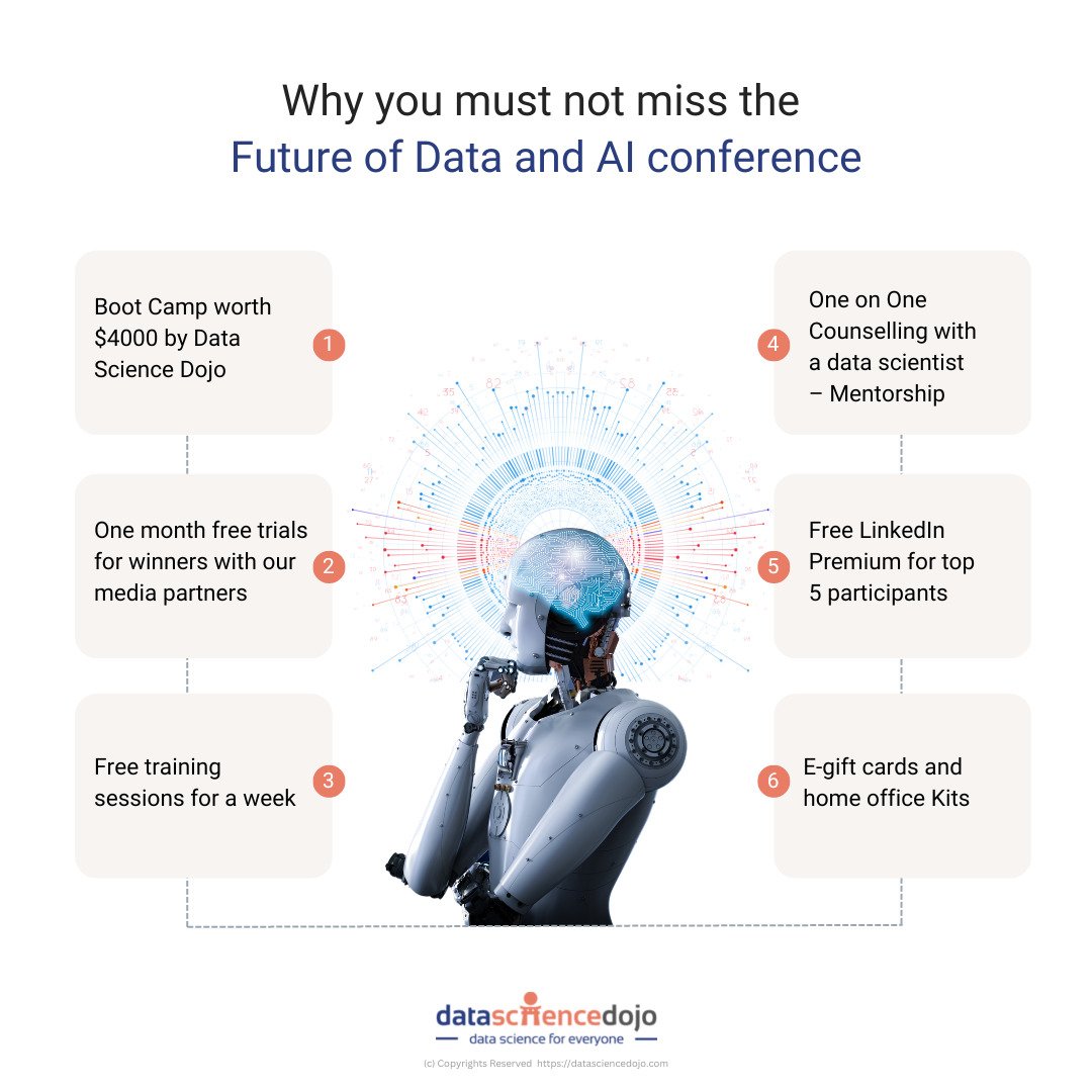 Razões para participar da conferência Future of Data and AI