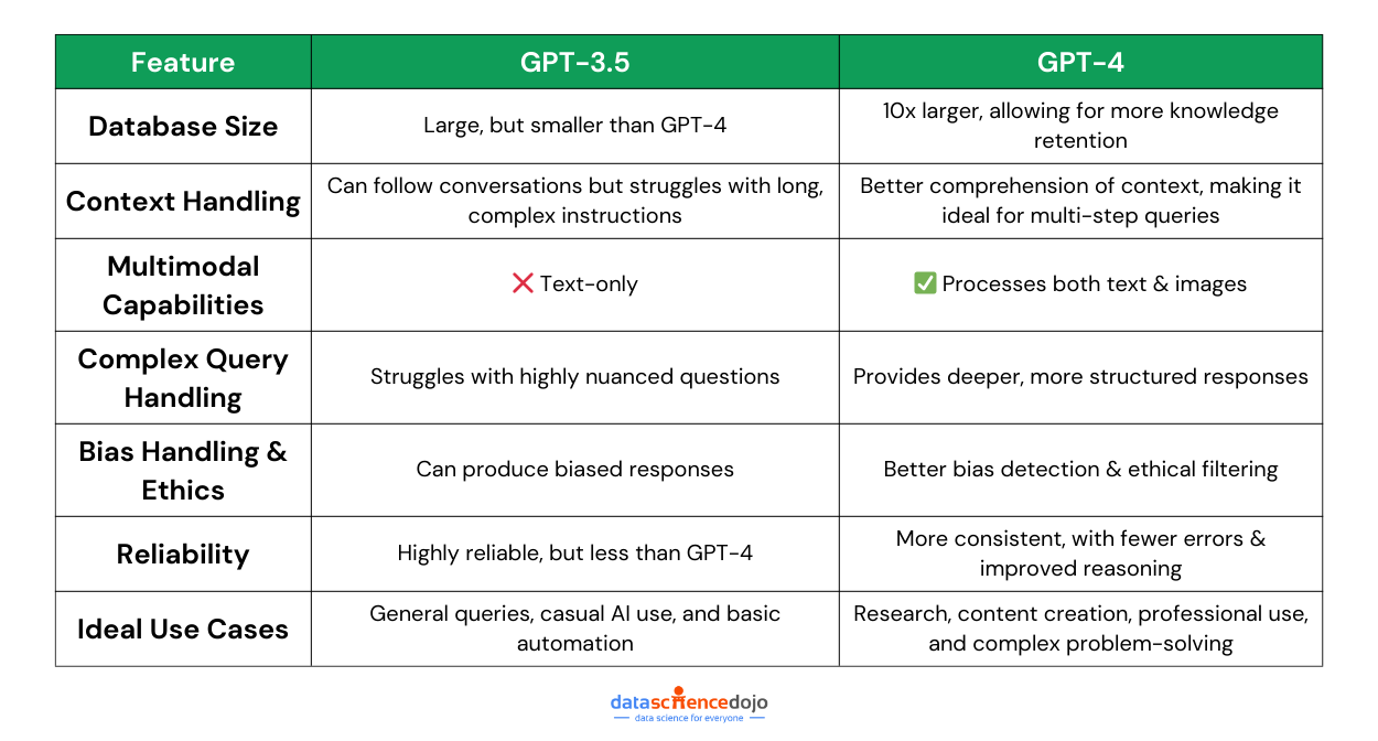 GPT-3.5 vs GPT-4 debate