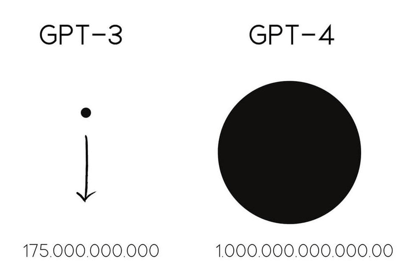 GPT-4 - best large language models
