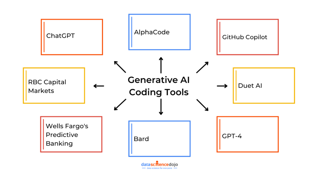 Top 8 AI Code Generation Tools to Boost Your Productivity