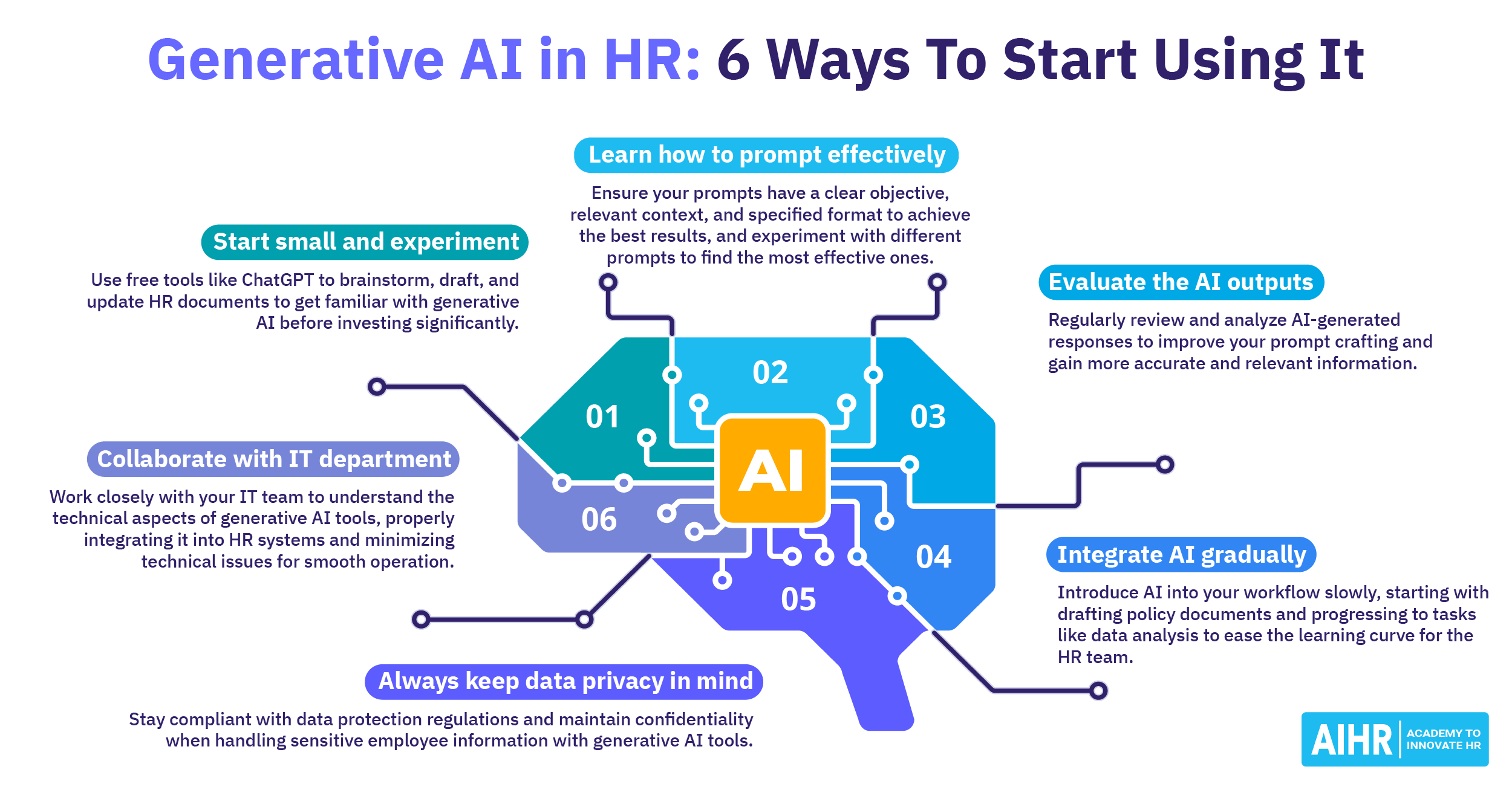 Generative AI in people operations