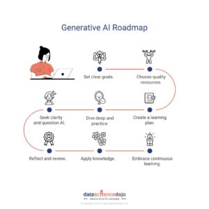Generative AI Roadmap 300x300 
