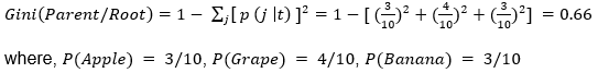 Gini index