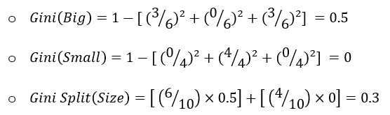 Gini Index and Entropy