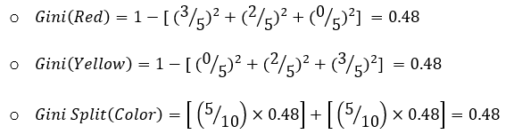 Gini Index and Entropy