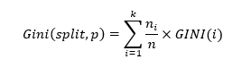 Gini Index and Entropy - Gini Split