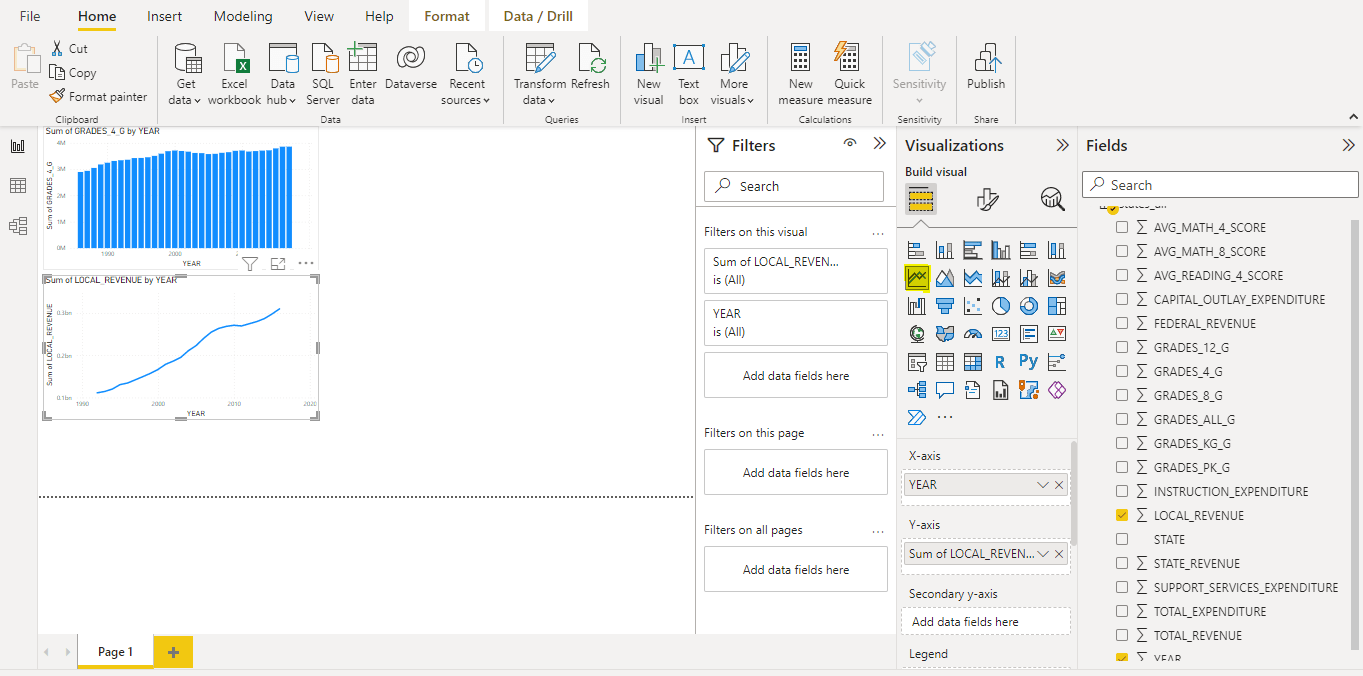 Graph, Line chart - Power BI